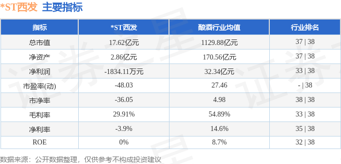 异动快报：*ST西发（000752）10月30日9点33分触及跌停板