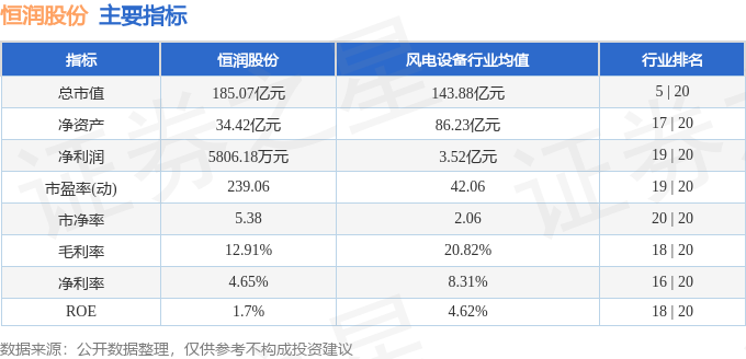 异动快报：恒润股份（603985）10月31日10点8分触及跌停板