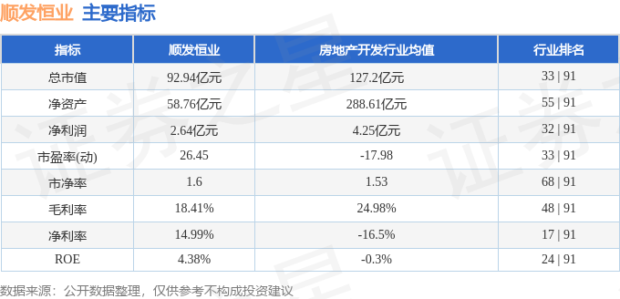 异动快报：顺发恒业（000631）10月31日10点14分触及跌停板