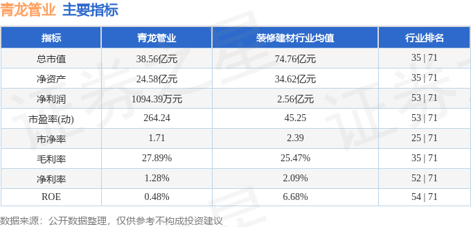 异动快报：青龙管业（002457）10月31日10点8分触及跌停板