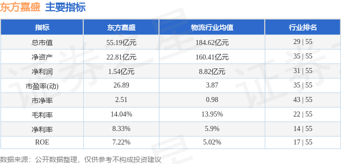 异动快报：东方嘉盛（002889）10月31日11点15分触及涨停板