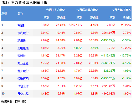 两市窄幅震荡调整 367亿主力资金流出
