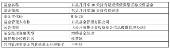 东吴基金4只基金增聘基金经理侯慧娣