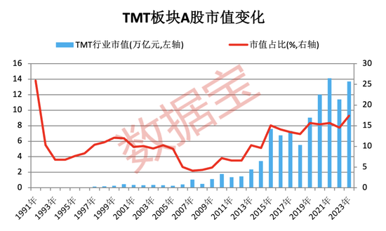 高热度高成长！TMT板块大透视：五项数据创历史纪录，部分行业盈利持续改善
