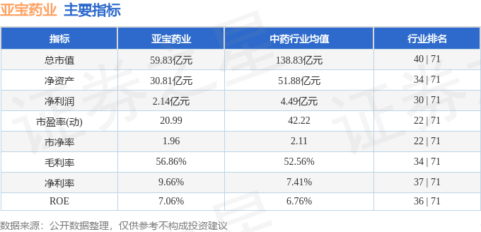 异动快报：亚宝药业（600351）11月2日9点54分触及跌停板