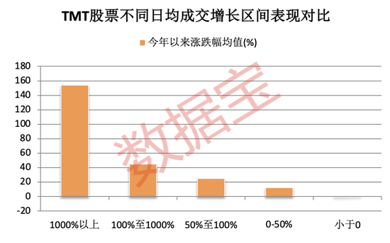 高热度高成长！TMT板块大透视：五项数据创历史纪录，部分行业盈利持续改善
