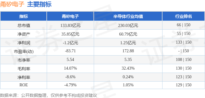 异动快报：甬矽电子（688362）11月3日14点7分触及涨停板