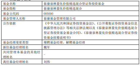 泰康泉林量化价值精选混合增聘魏军 年内跌9%