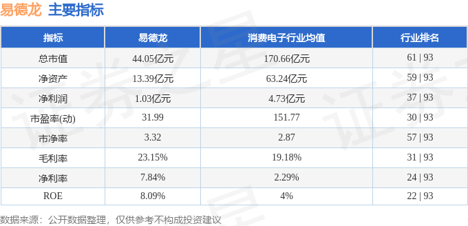 异动快报：易德龙（603380）11月6日10点5分触及涨停板