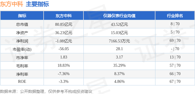 异动快报：东方中科（002819）11月6日9点34分触及涨停板