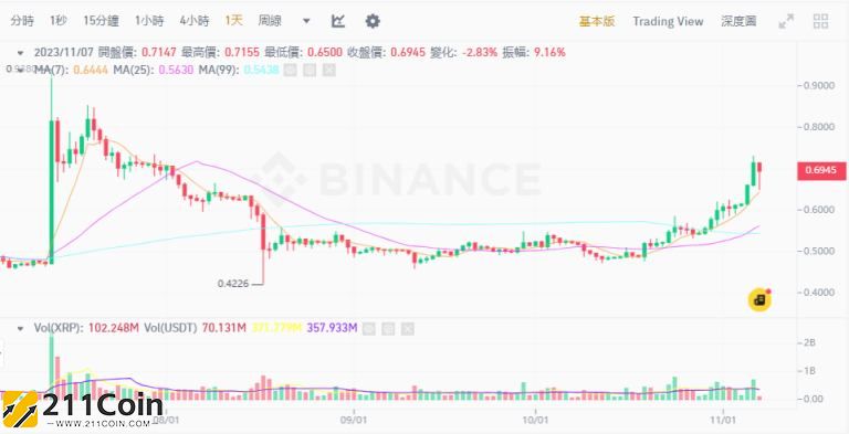 xrp市值凭什么排名前三(xrp暴跌什么情况)