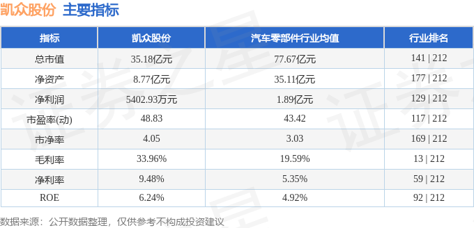 异动快报：凯众股份（603037）11月8日13点25分触及涨停板