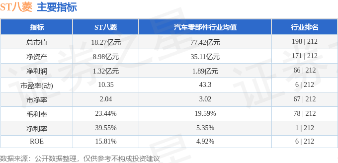 异动快报：ST八菱（002592）11月8日14点23分触及跌停板