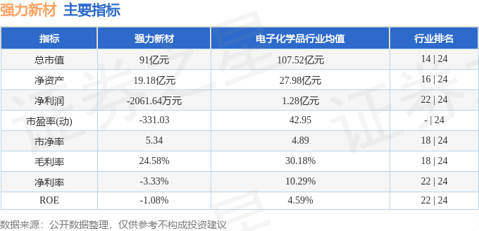 异动快报：强力新材（300429）11月8日14点43分触及涨停板