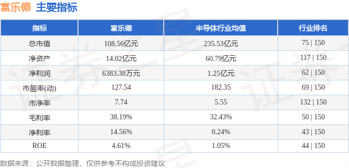 异动快报：富乐德（301297）11月8日9点36分触及涨停板