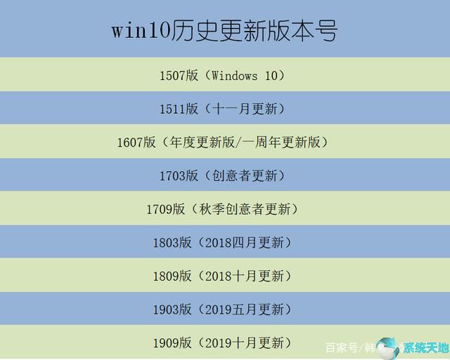 win10各版本服务到期时间(win10版本终止服务什么意思)