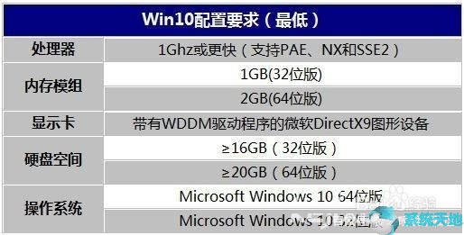 win10系统电脑配置(win10系统配置有什么要求)