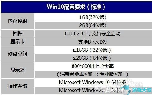 win10系统电脑配置(win10系统配置有什么要求)