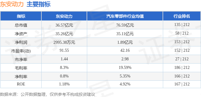 异动快报：东安动力（600178）11月9日10点4分触及涨停板