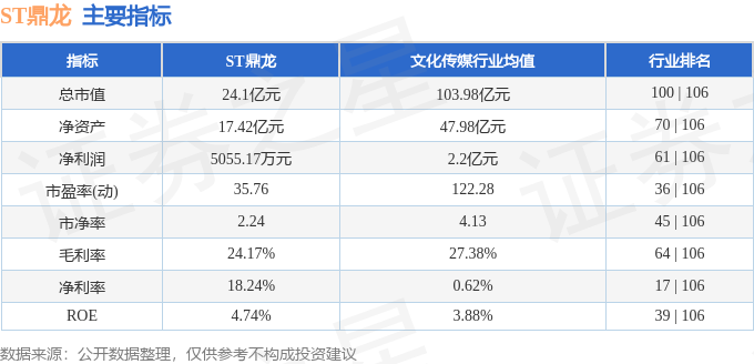 异动快报：ST鼎龙（002502）11月9日13点1分触及跌停板