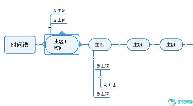 思维导图mindmanager软件(mind思维导图使用方法)