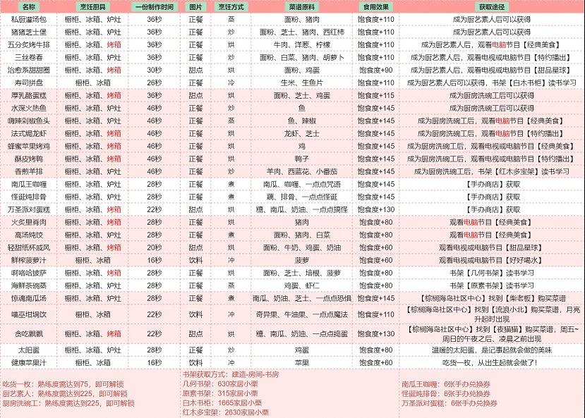 以闪亮之名游戏视频