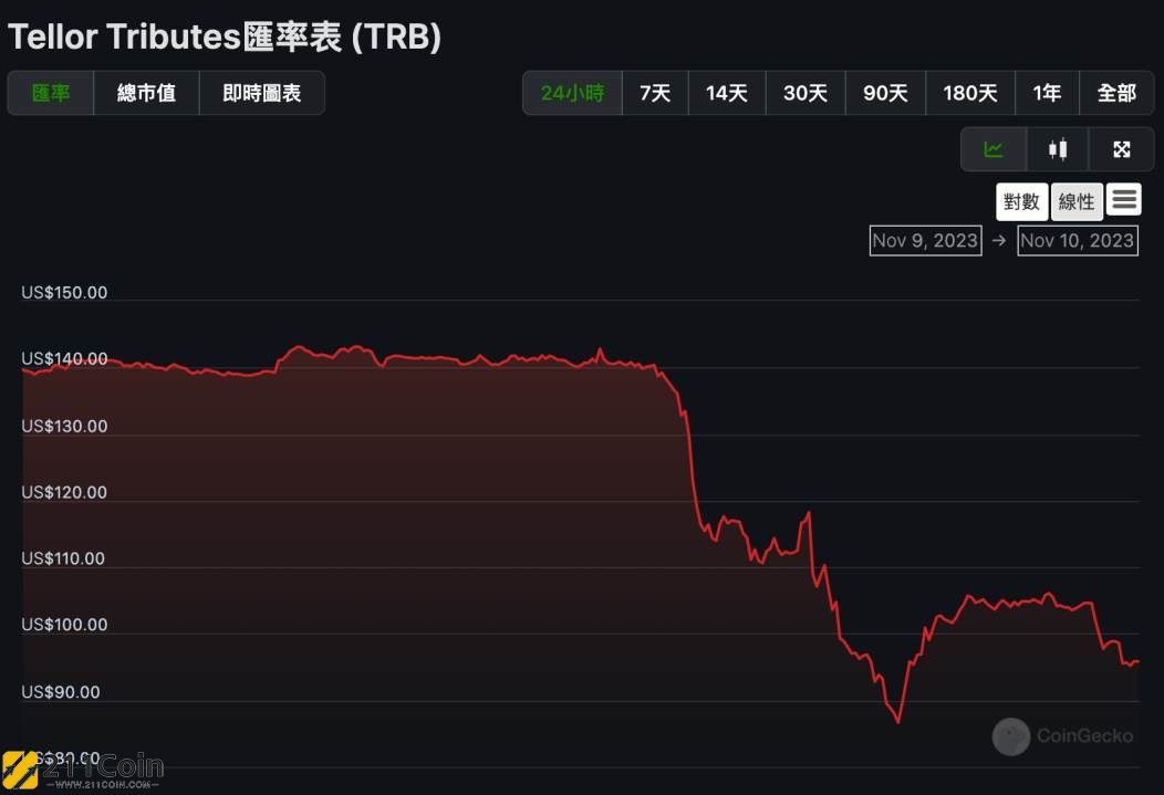 巨鲸是什么平台(巨鲸出货)