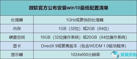 win10怎么样清理c盘无用文件和垃圾(苹果笔记本换成win10怎么样)