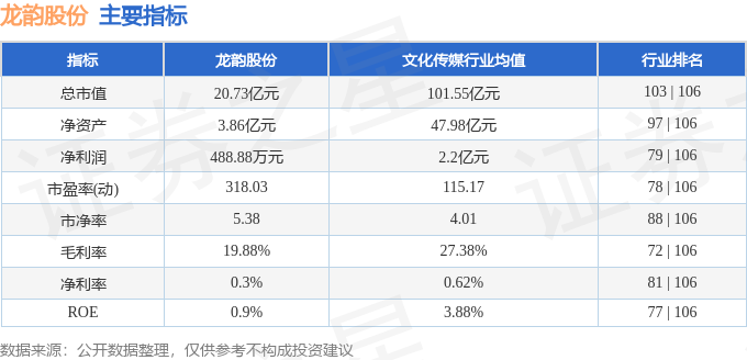 异动快报：龙韵股份（603729）11月10日14点36分触及跌停板