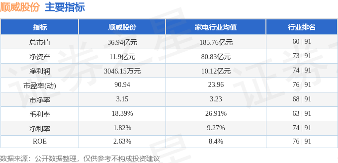 异动快报：顺威股份（002676）11月10日9点44分触及涨停板