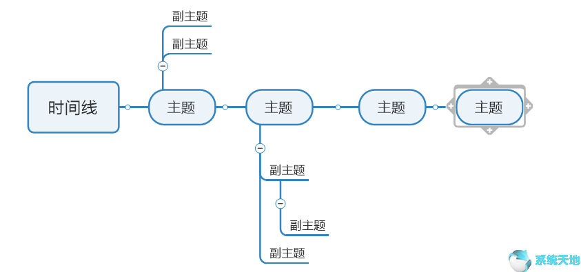 思维导图mindmanager软件(mind思维导图使用方法)