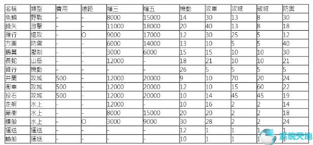 无当飞军第一任统帅(万国觉醒以下哪位统帅来自赛罗利岛)