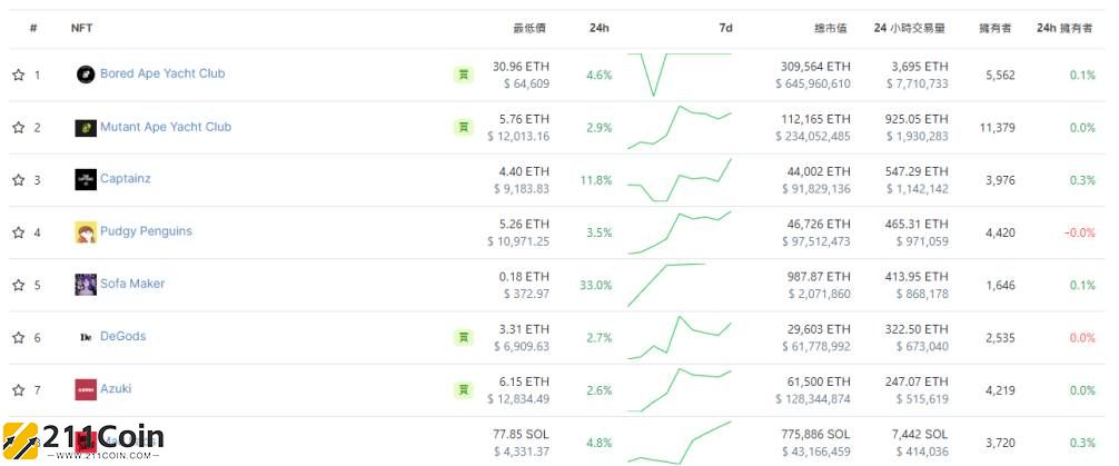 以太坊联盟etf基金(以太坊truffle)