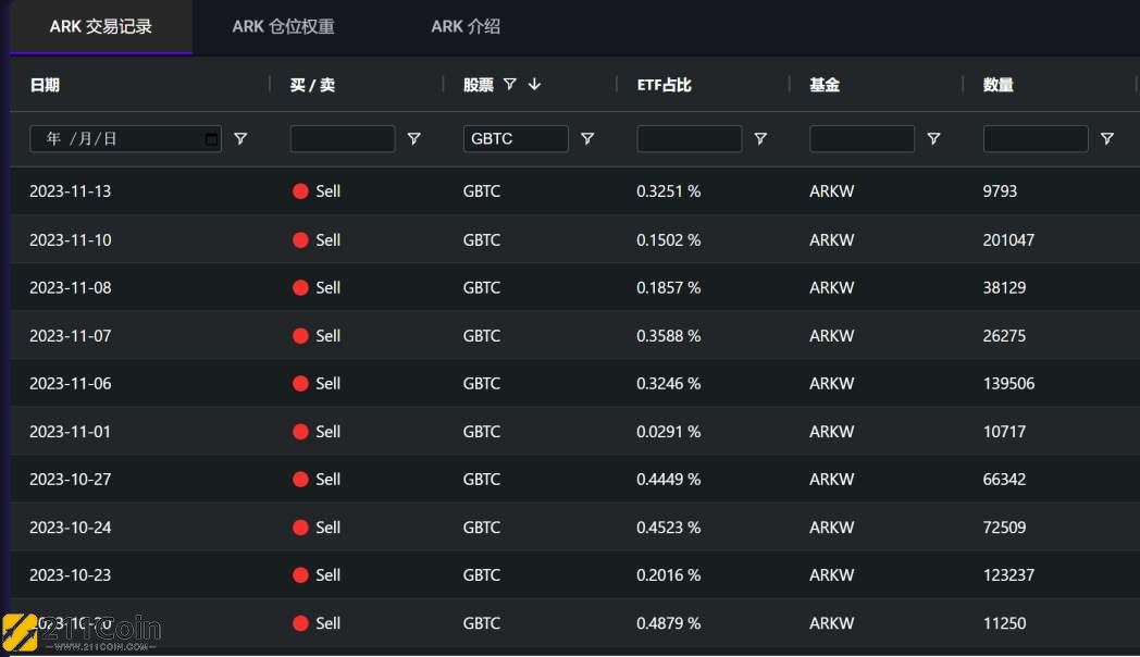 beth负溢价(gbtc溢价查询)