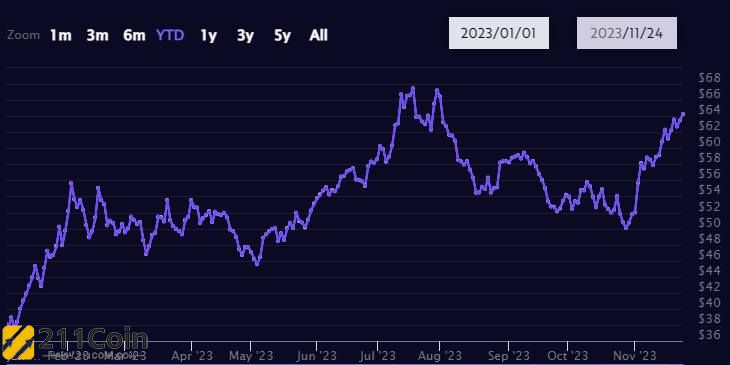 方舟etf(方舟基金 good ideas 2021)