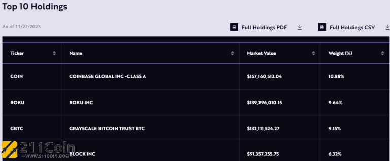 方舟etf(方舟基金 good ideas 2021)