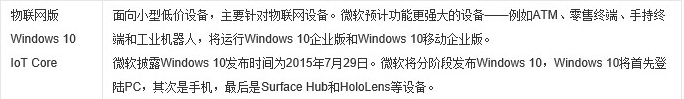 笔记本电脑打游戏该选择哪个windows10版本好用(笔记本打游戏用win7还是win10)