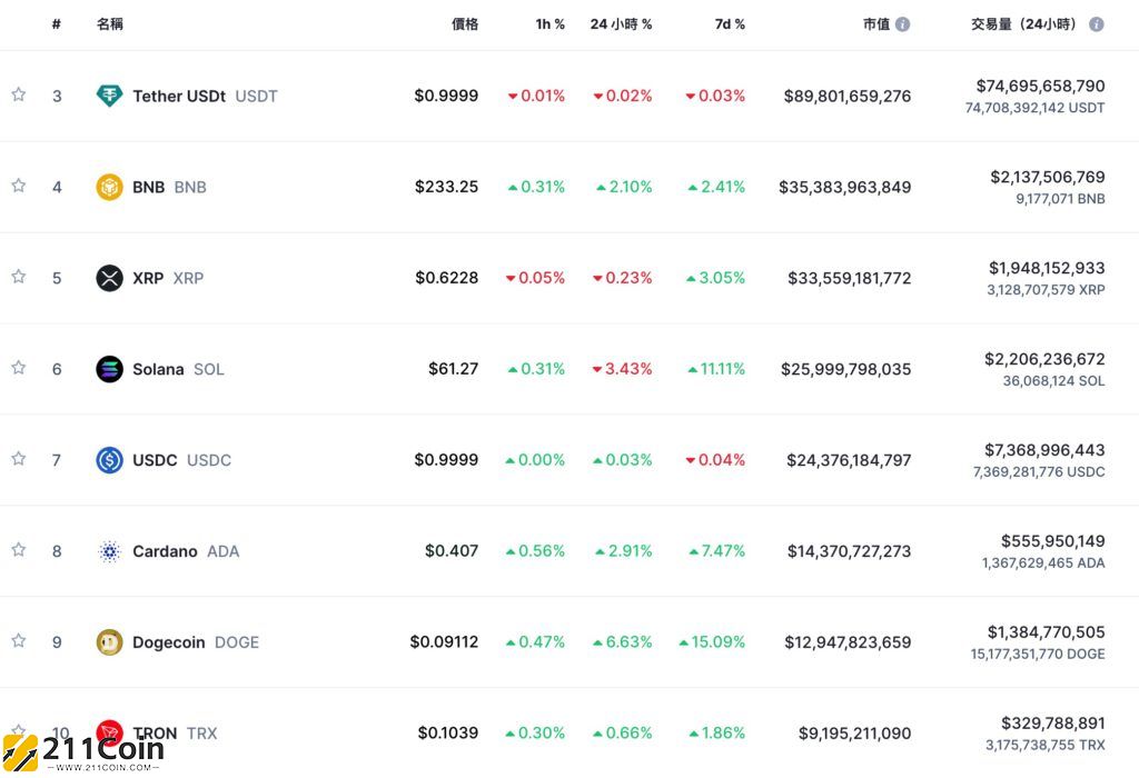 比特币以太坊最新资讯(以太坊比特币今日骤降)