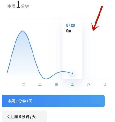 微信读书怎么查看读书时长