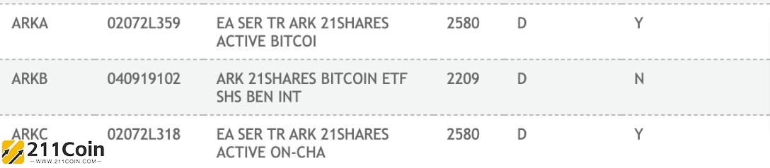 btcc比特币中国官网(买不完根本买不完贝莱德)