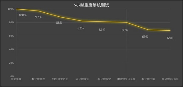 苹果15pro电池容量多大