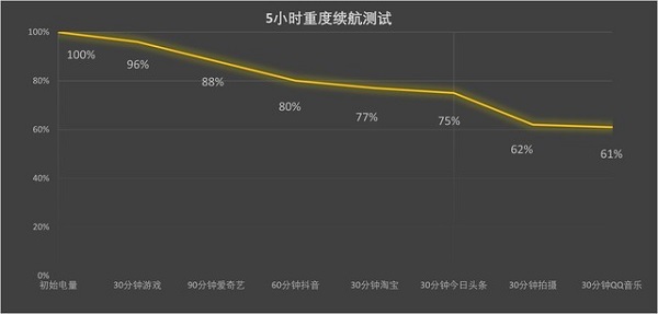 苹果15pro电池容量多大