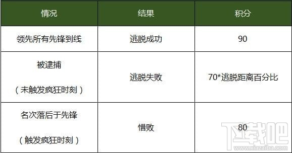 qq飞车全城通缉活动地址在哪