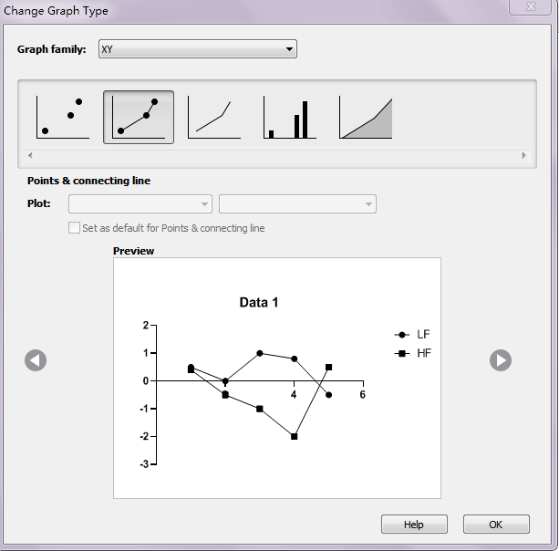 graphpad怎么做折线图