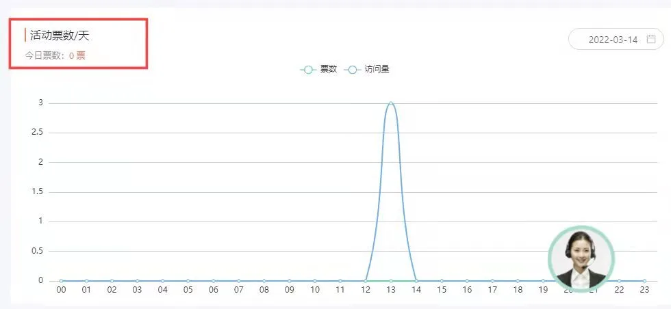 微信里怎么看投票明细呢