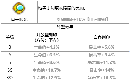 第七史诗设计师莉莉贝怎么样