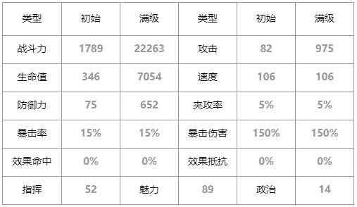 第七史诗设计师莉莉贝怎么样