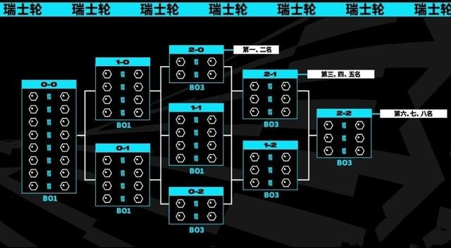 2023英雄联盟全球总决赛赛程表图