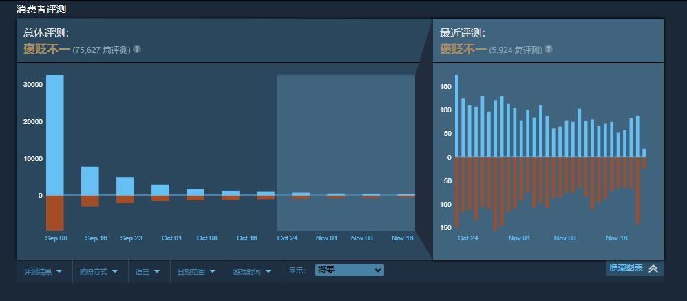 steam星空游戏评价怎么样