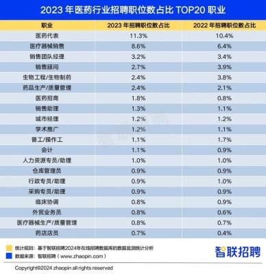 智联招聘汪维纲：让数智化为医药行业人才管理赋能